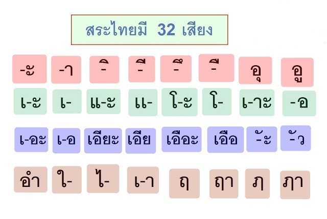 Digraphs สระ Flashcards - แบบทดสอบ