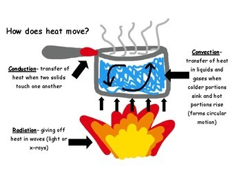 Thermal Energy | Science Quiz - Quizizz