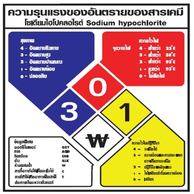 ระบบ NFPA