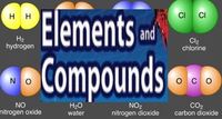 elements and compounds - Class 8 - Quizizz