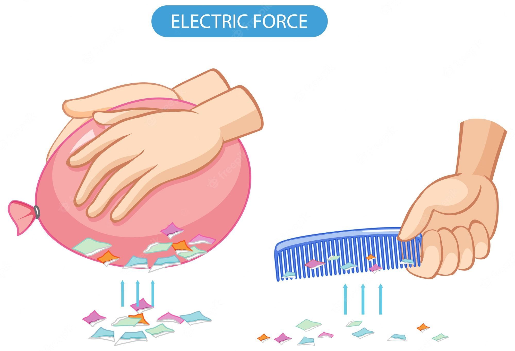 electric charge - Class 8 - Quizizz