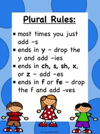 Plural Nouns (s, es, ies, ves)