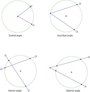 Angles of Circles
