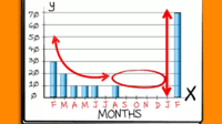 Scaled Bar Graphs - Class 8 - Quizizz