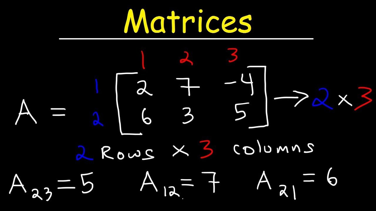 Matrices - Grade 9 - Quizizz