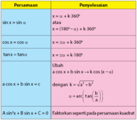 persamaan trigonometri - Kelas 11 - Kuis