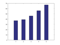 Scaled Bar Graphs - Grade 3 - Quizizz