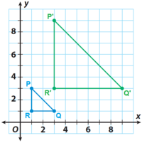 Dilations - Class 9 - Quizizz