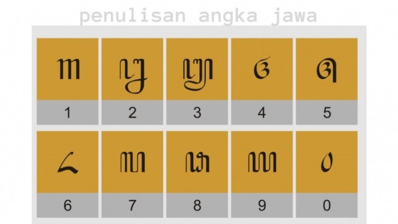 Aksara Jawa 684 Memainkan Quizizz