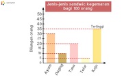 visualisasi data - Kelas 2 - Kuis