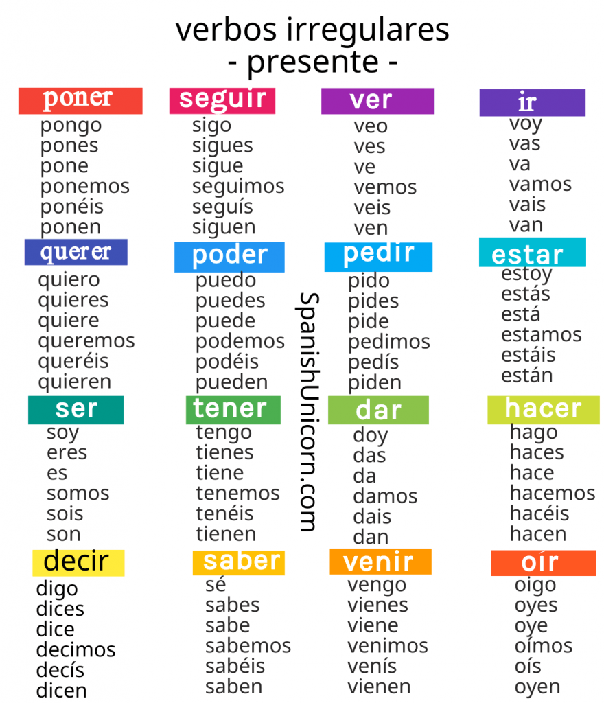 Tiempos Verbales Indicativo 1ºeso Quizizz 5453