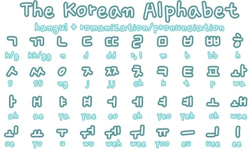 korean-alphabet-other-quiz-quizizz