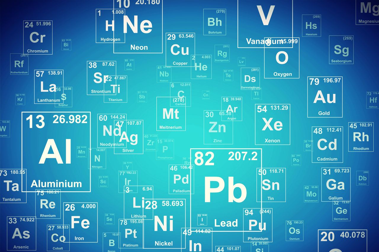 elements-symbols-chemistry-quiz-quizizz