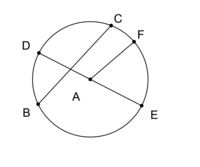 Desenhando Círculos - Série 9 - Questionário