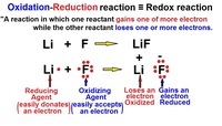 reacciones redox y electroquímica - Grado 11 - Quizizz