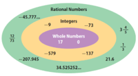 Whole Numbers as Fractions - Class 7 - Quizizz