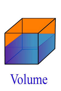 volume and surface area of cubes - Class 4 - Quizizz