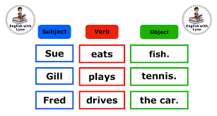 Subject, Verb, Object