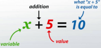 Two-Digit by One-Digit Addition - Grade 10 - Quizizz