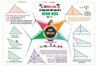 Phân hủy hình dạng - Lớp 5 - Quizizz