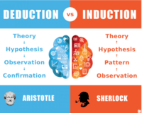 Assessing Credibility of Sources Flashcards - Quizizz