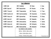 Multiplicación Tarjetas didácticas - Quizizz