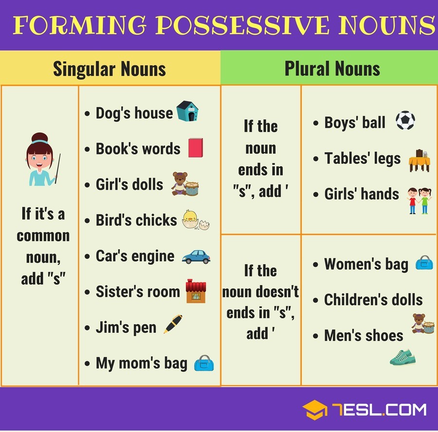 possessive-nouns-6-5k-plays-quizizz