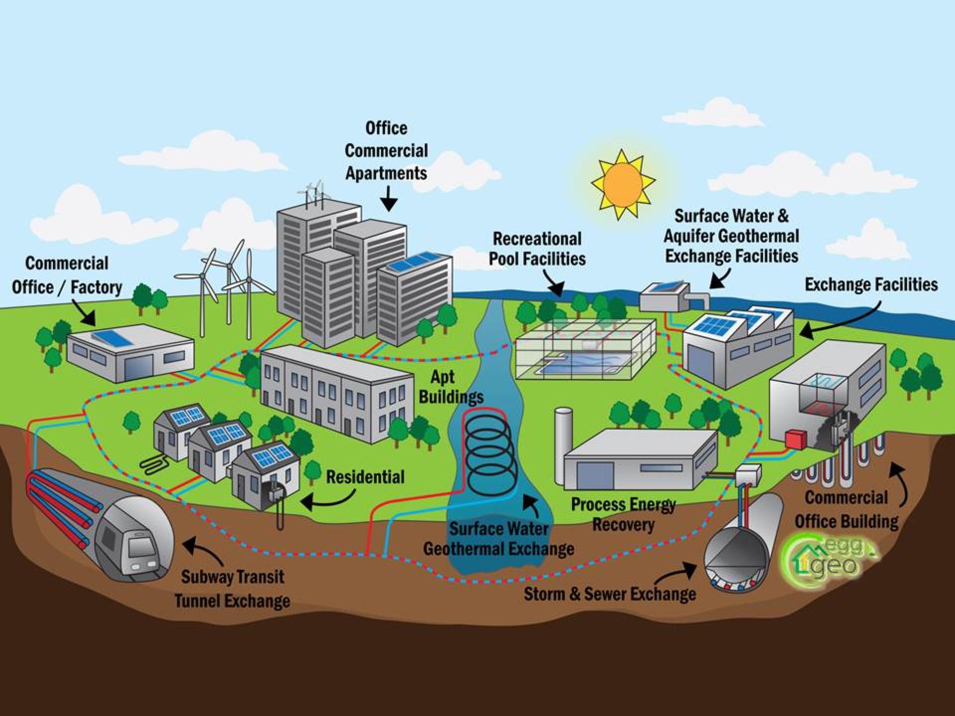 Geothermal Energy Study Material | Other Quiz - Quizizz