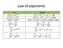 Exponent Rules