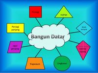 Sudut Komplementer, Tambahan, Vertikal, dan Berdampingan - Kelas 3 - Kuis