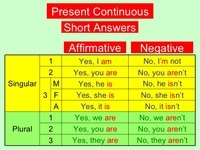 PRESENT CONTINUOUS AFFIRMATIVE AND NEGATIVE 960 Plays Quizizz