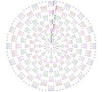 Porównywanie pomiarów - Klasa 8 - Quiz