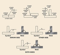 Weld Symbols & Weld Joints | University Quiz - Quizizz