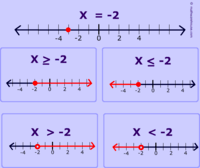 graphing parabolas - Grade 6 - Quizizz