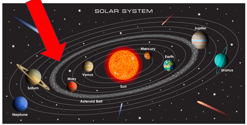 The Solar System | Science - Quizizz