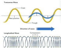 Waves Flashcards - Quizizz