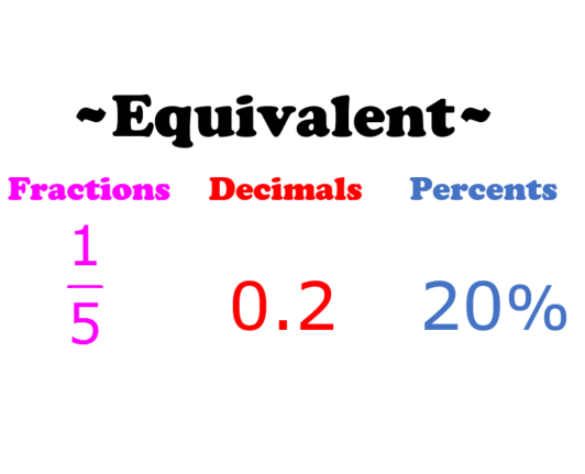 equivalent-forms-of-numbers-972-plays-quizizz