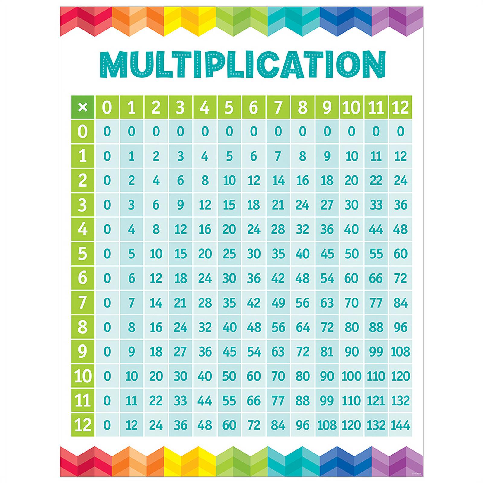 One-Digit Multiplication Word Problems Flashcards - Quizizz