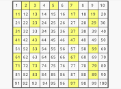 Prime Factorization