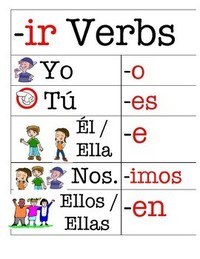 Verbos en tiempo pasado - Grado 12 - Quizizz