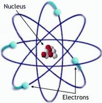 struktur elektronik atom - Kelas 10 - Kuis