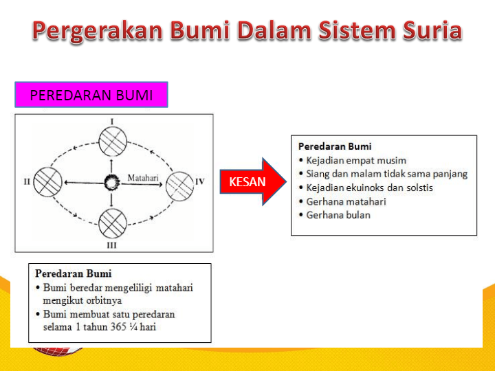 Sistem Suria Geography Quizizz