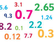 Comparar decimales - Grado 3 - Quizizz