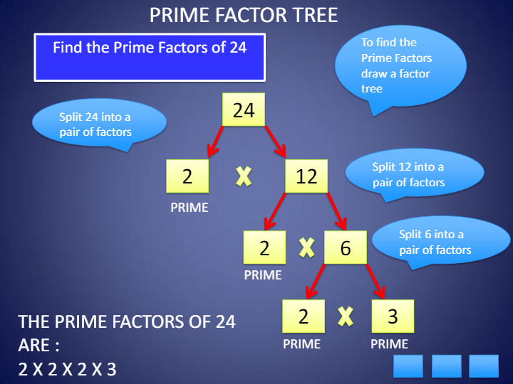 prime-factorization-mathematics-quizizz