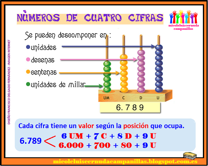 Números de pedido 11-20 - Série 2 - Questionário