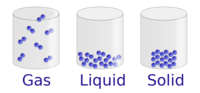 solids liquids and gases - Year 6 - Quizizz