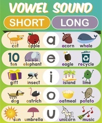Short Vowels - Grade 7 - Quizizz