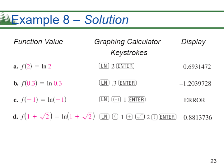 Logarithmic Functions | Mathematics - Quizizz