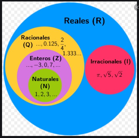 Numeros irracionales - Grado 4 - Quizizz