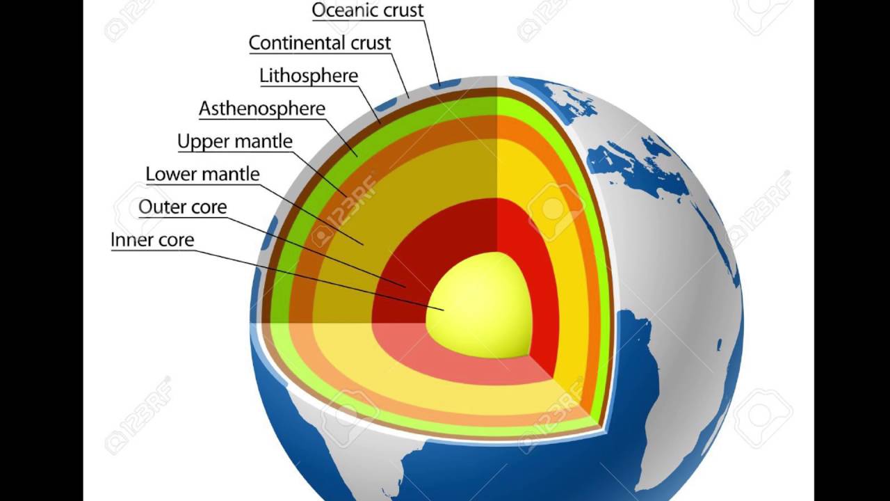 Layers Of Earth | Quizizz